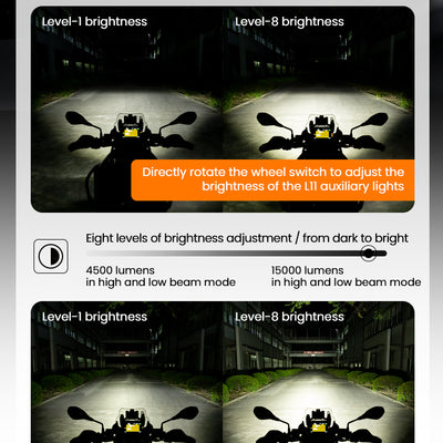 L11 Motorcycle Auxiliary Lights – 15000LM High/Low Beam with 3 Warning Modes, IP68 Waterproof, Intelligent Temp Control (Pair)